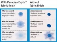 Billede af CPH Living Cool Comfort Dyne 140x200 cm - Hvid