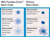 Billede af CPH Living Cool Comfort Dyne 135 x 220 cm - Hvid OUTLET