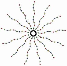 Billede af Sirius Knirke Juletræslyskæde H: 2,4 m - Multifarvet